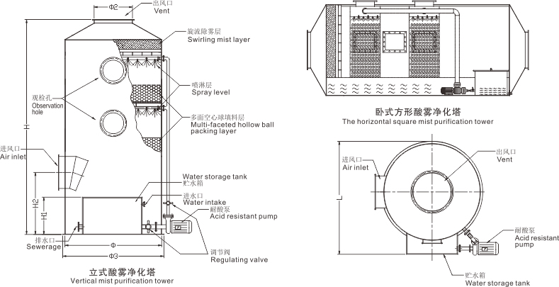 云南酸雾净化塔安装尺寸示意图
